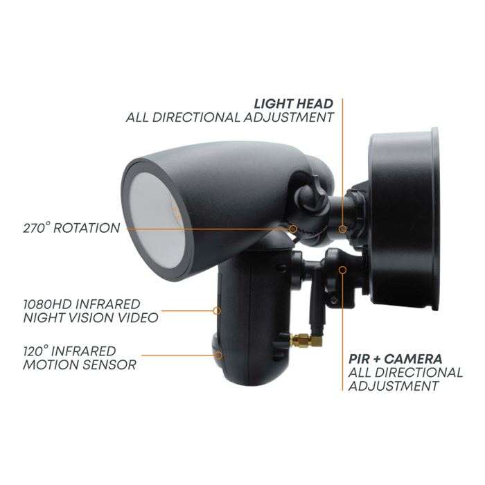 Graphic showing side view of black Amalock CAM-600FL-AC floodlight camera on a white background, labelling its features including its all-direction adjustable light head, infrared night vision camera and IR motion sensor.